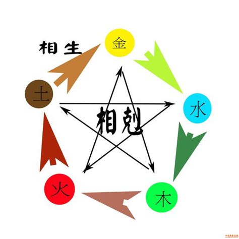 納音 天上火|八字纳音五行解析——天上火